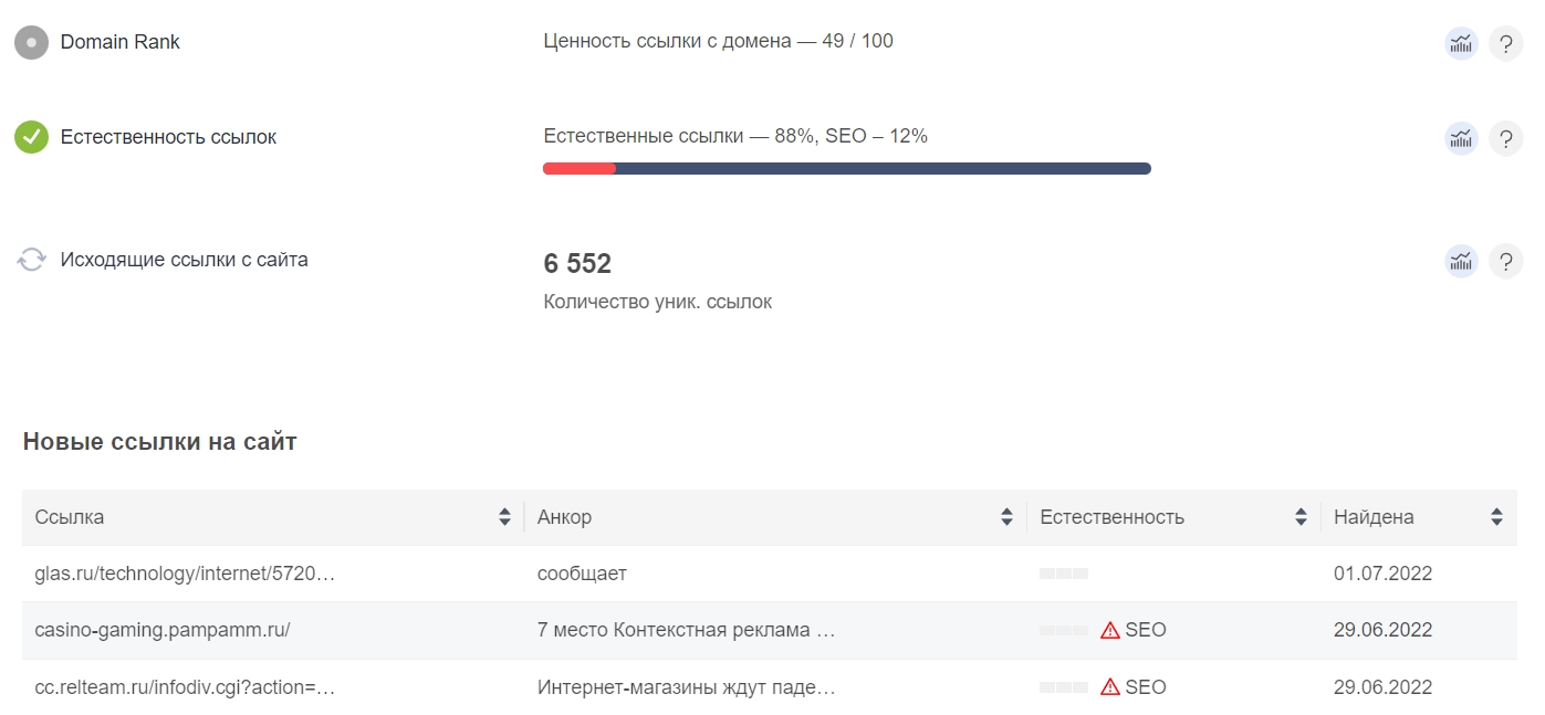 Оценка ссылочного профиля онлайн