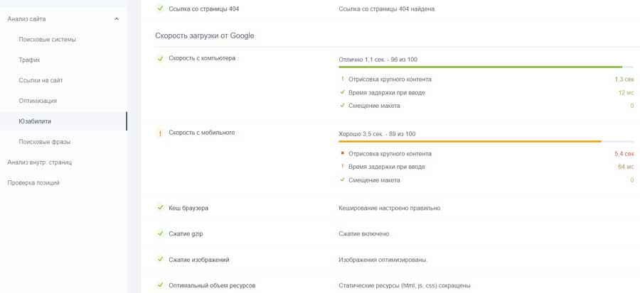 Проверка скорости загрузки сайта онлайн
