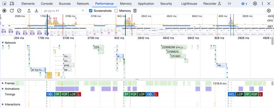 Отчет о производительности страницы