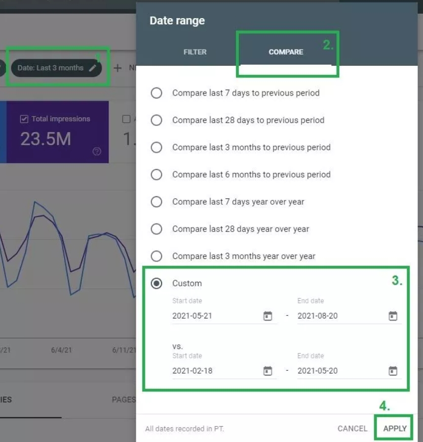 Показатель эффективности в Google Search Console