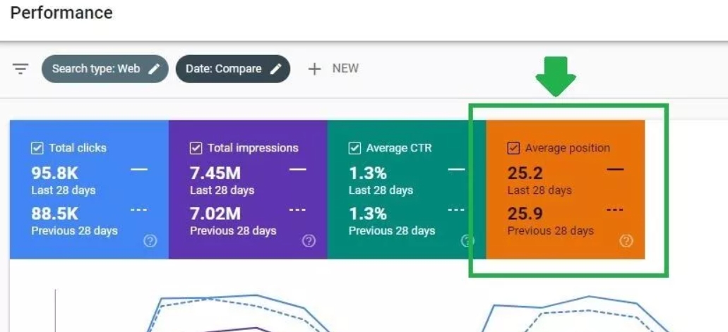 Данные о позиции в Google Search Console