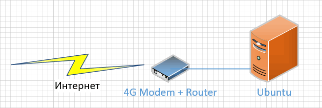 сервер, стрелка, молния, крей, модем