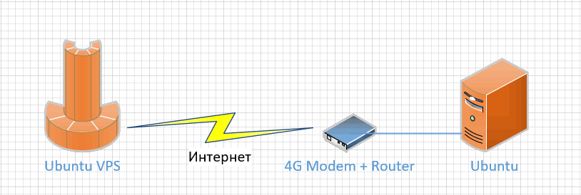 стеркли, крей, стрелки