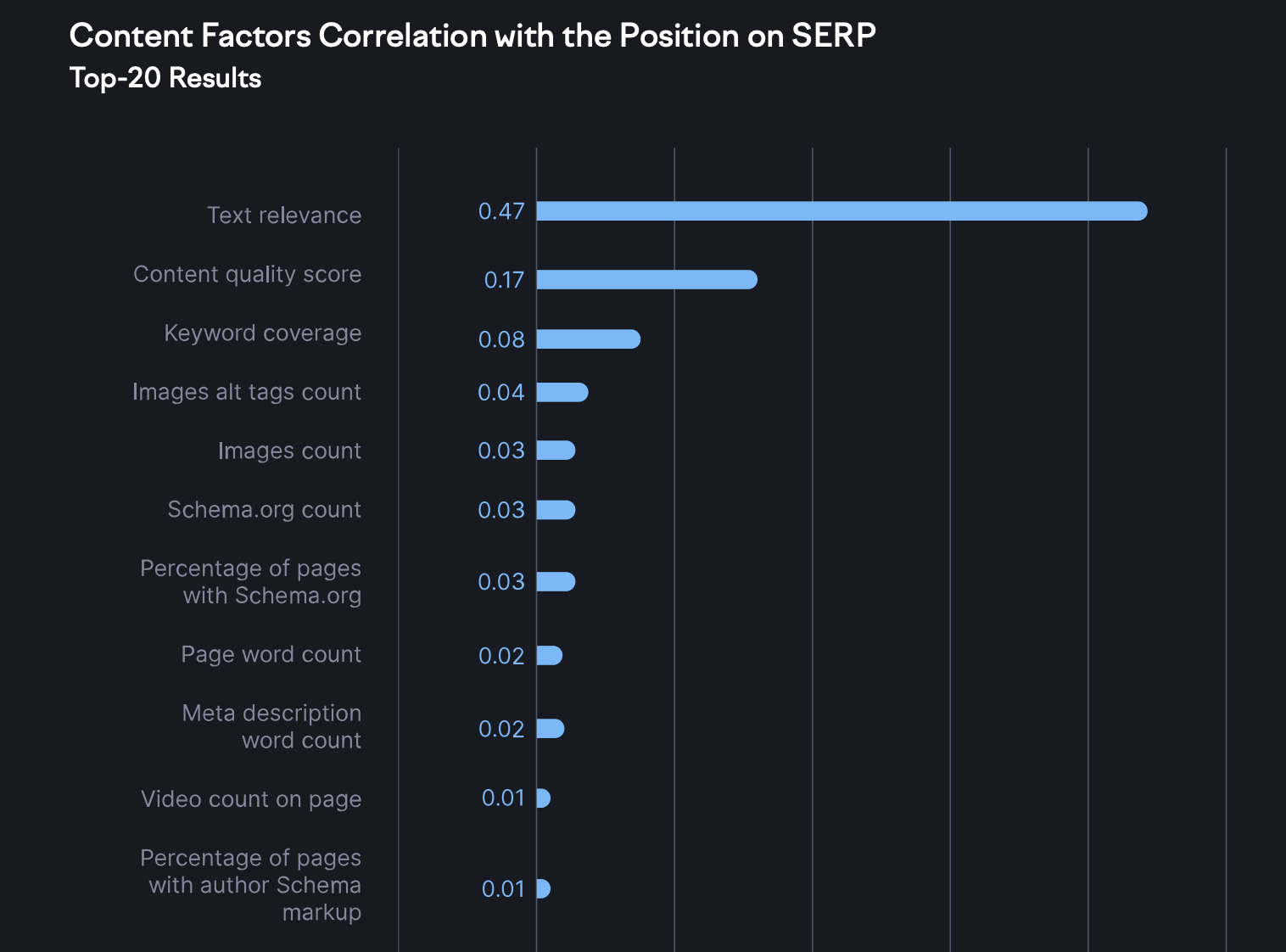 Метрики контента