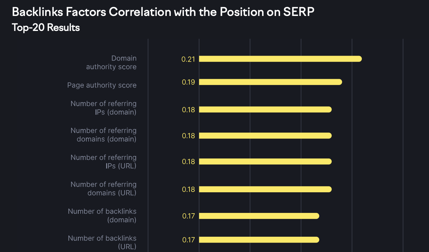 Ссылочные метрики