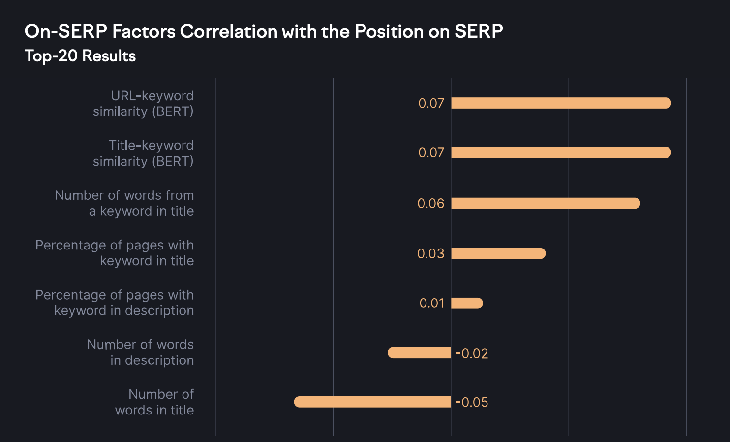 Факторы выдачи