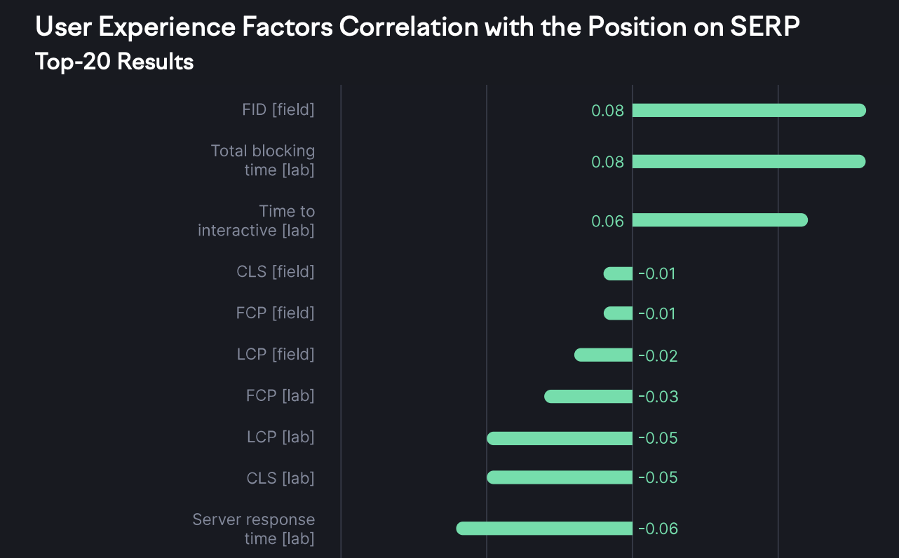 Пользовательский опыт