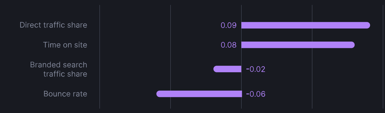 Пользовательские сигналы
