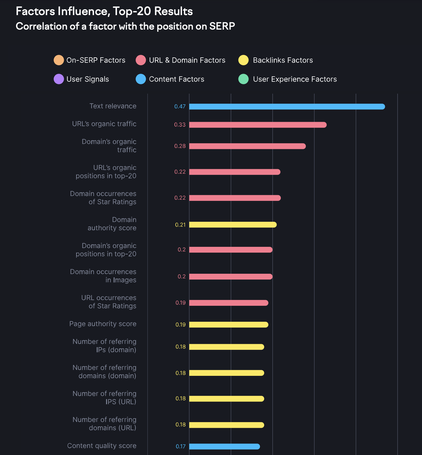 Общая сводка по наиболее значимым факторам