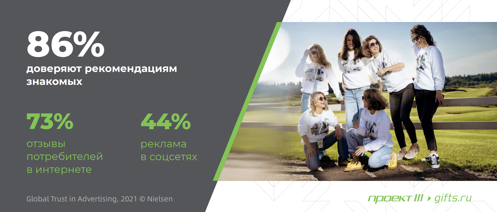 Доверие к рекламе