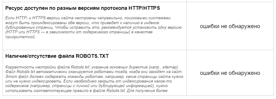 Для чего нужен экспресс-аудит?