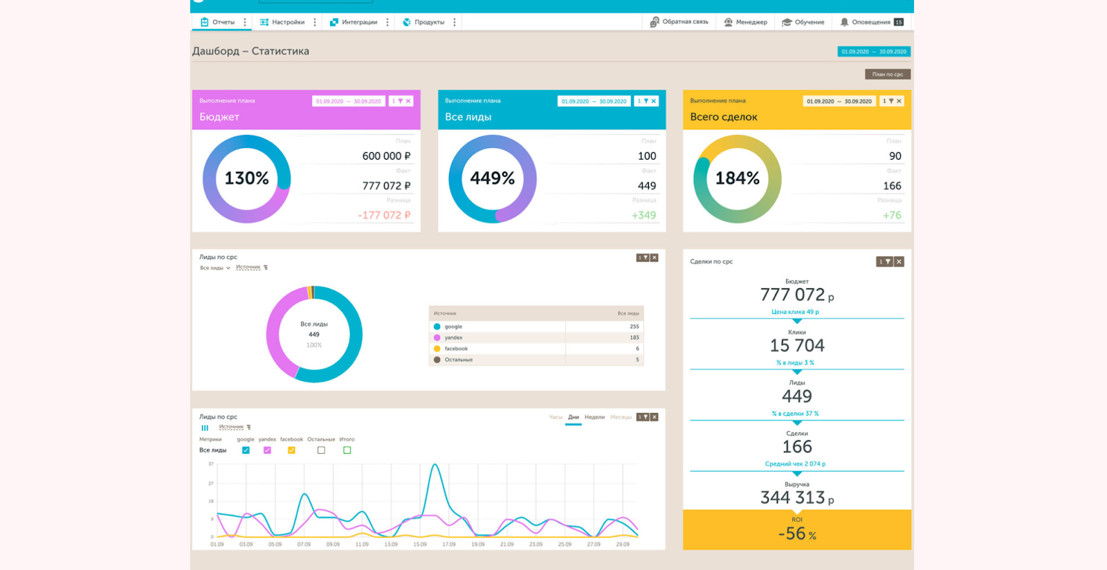 Интерфейс Calltouch