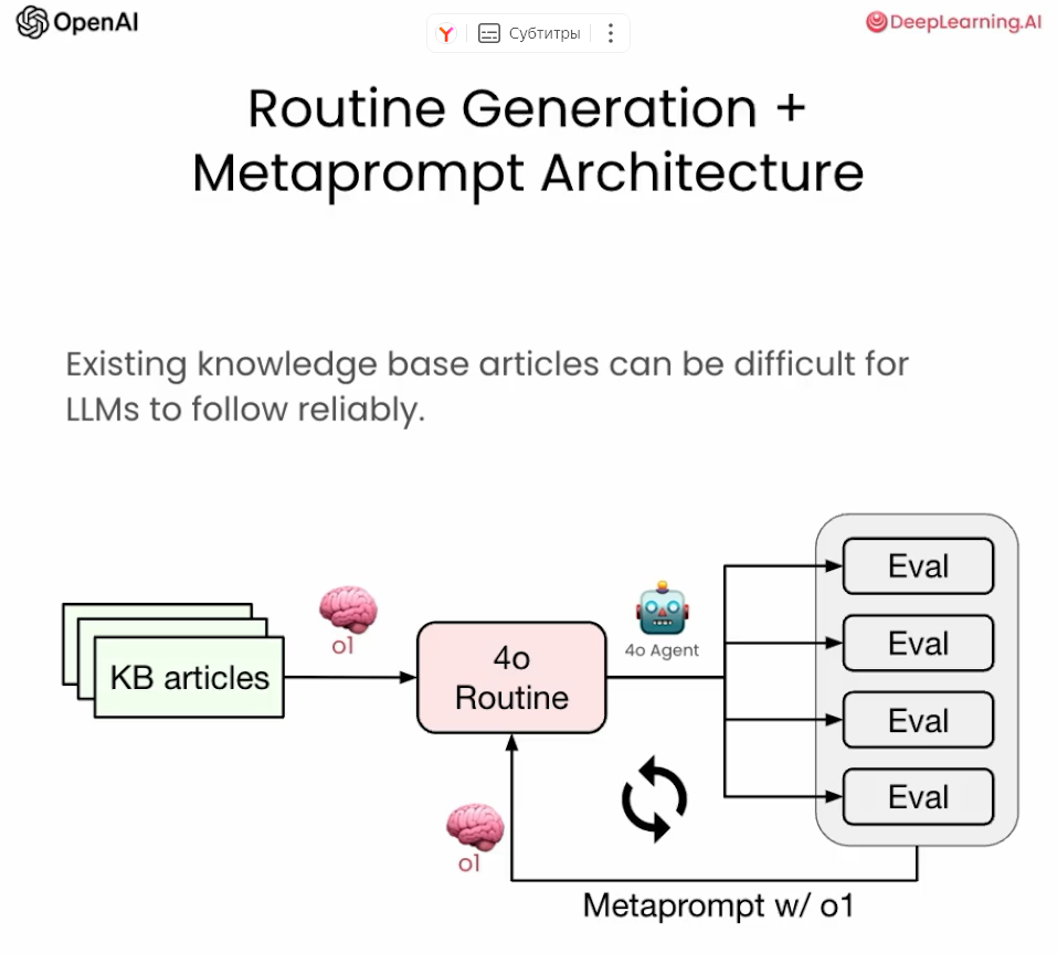 Как работает метапропмпинг Как работает метапропмпинг