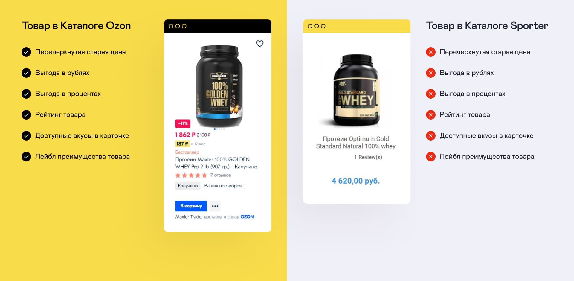 Карточки товаров Карточки товаров