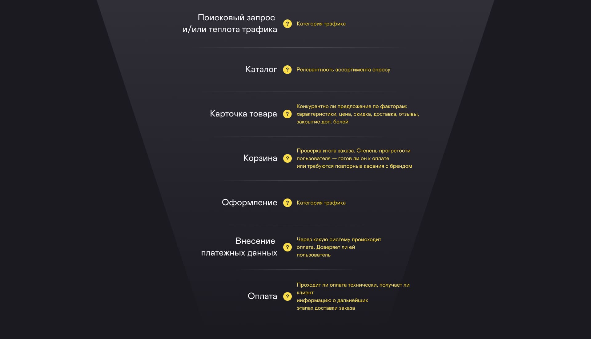 Воронка продаж на сайте интернет-магазина спортпита Воронка продаж на сайте интернет-магазина спортпита