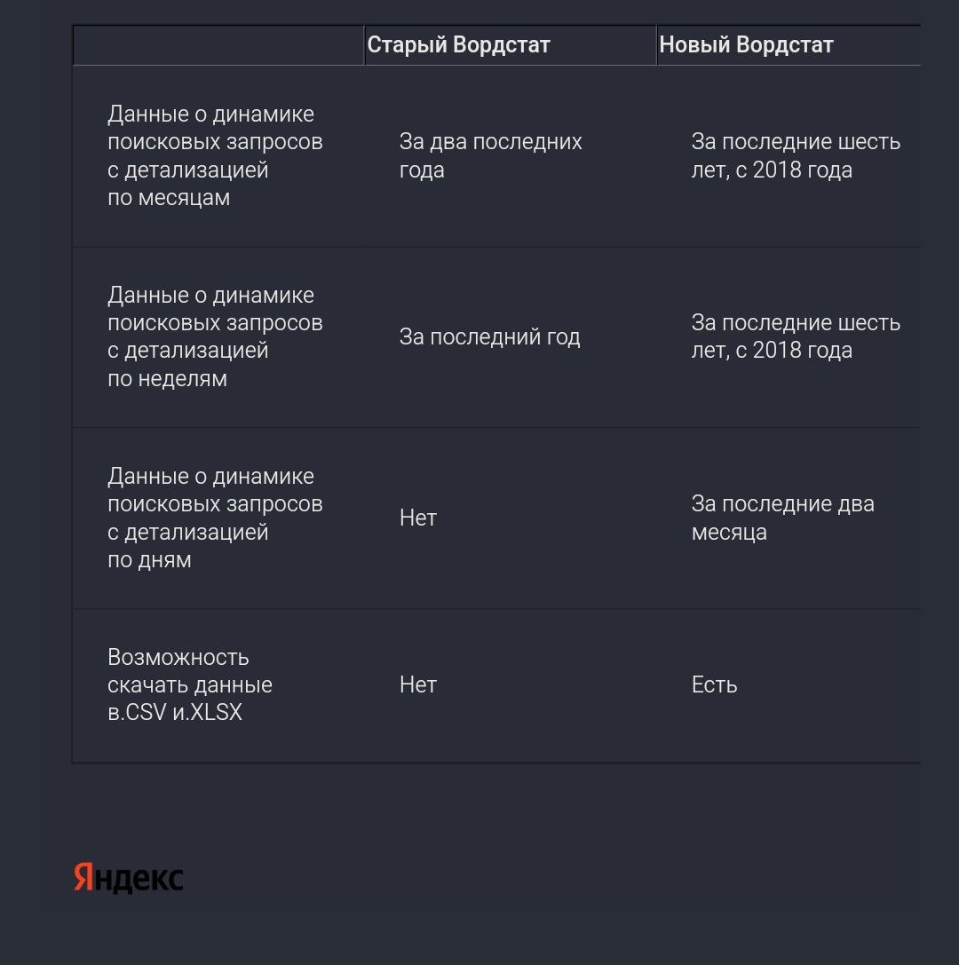 Выгрузка результатов