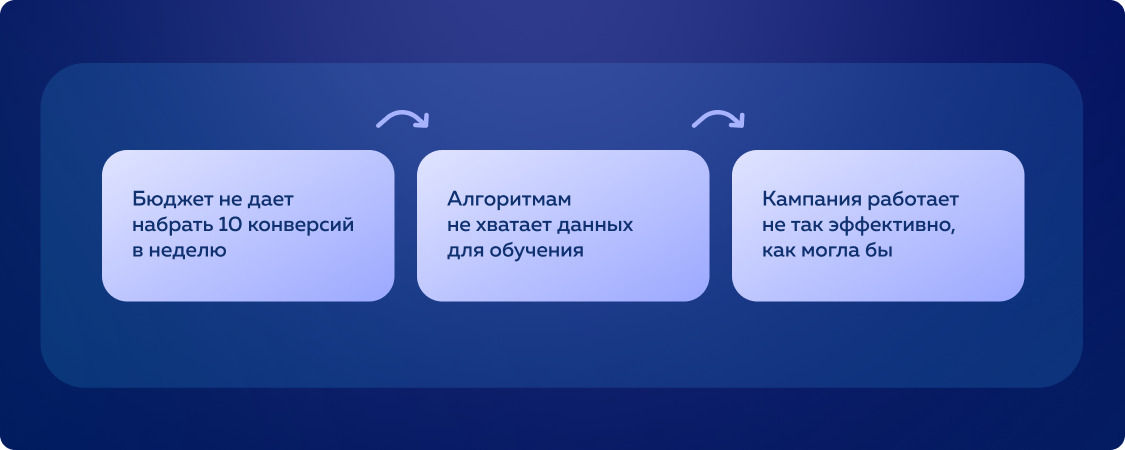 К чему приводит нехватка бюджета