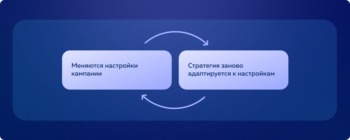 К чему приводит постоянная смена настроек