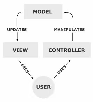 Контроллер, Представление и Модель