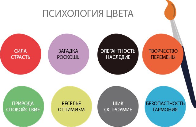 Цветовая палитра бренда