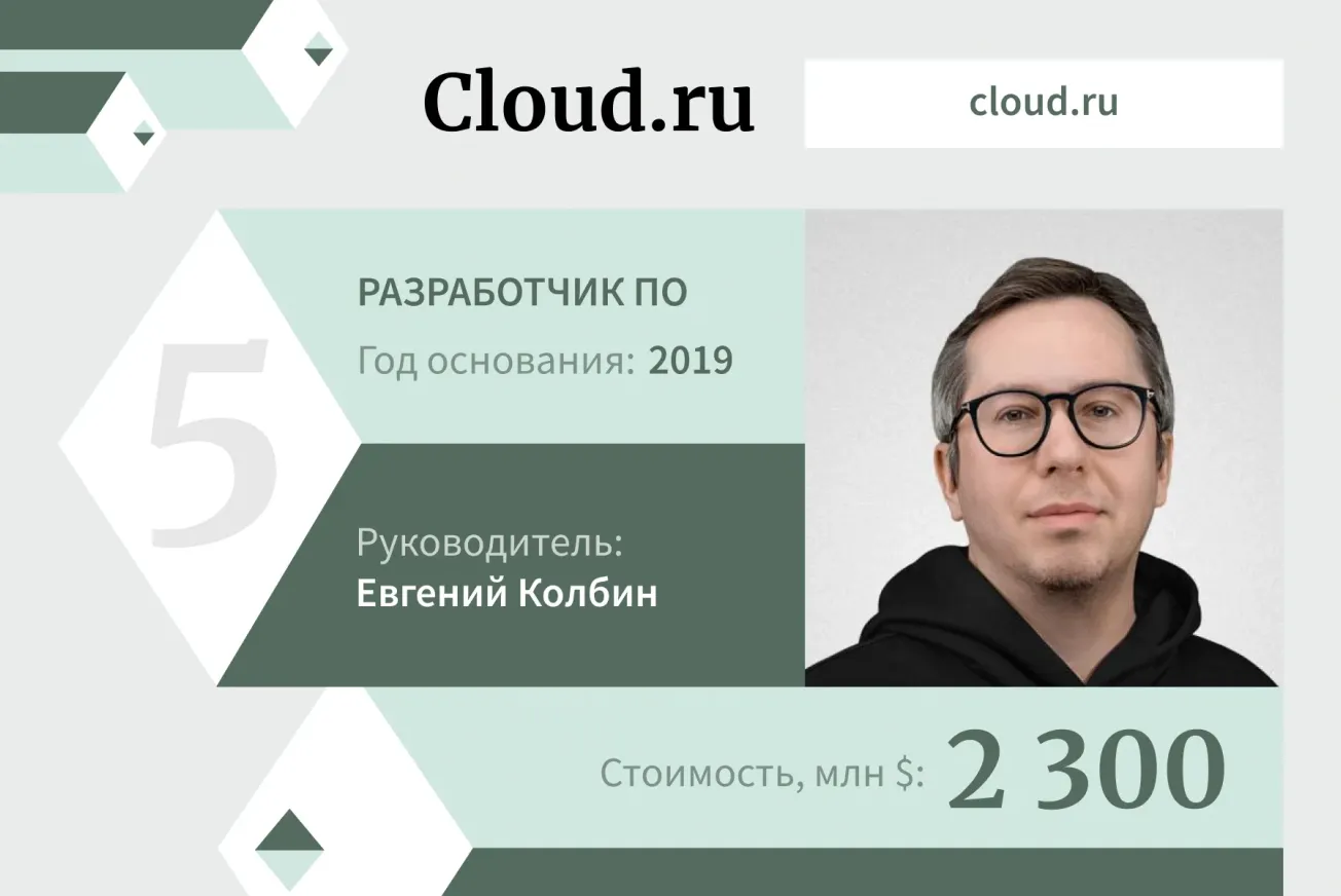 Cloud.ru