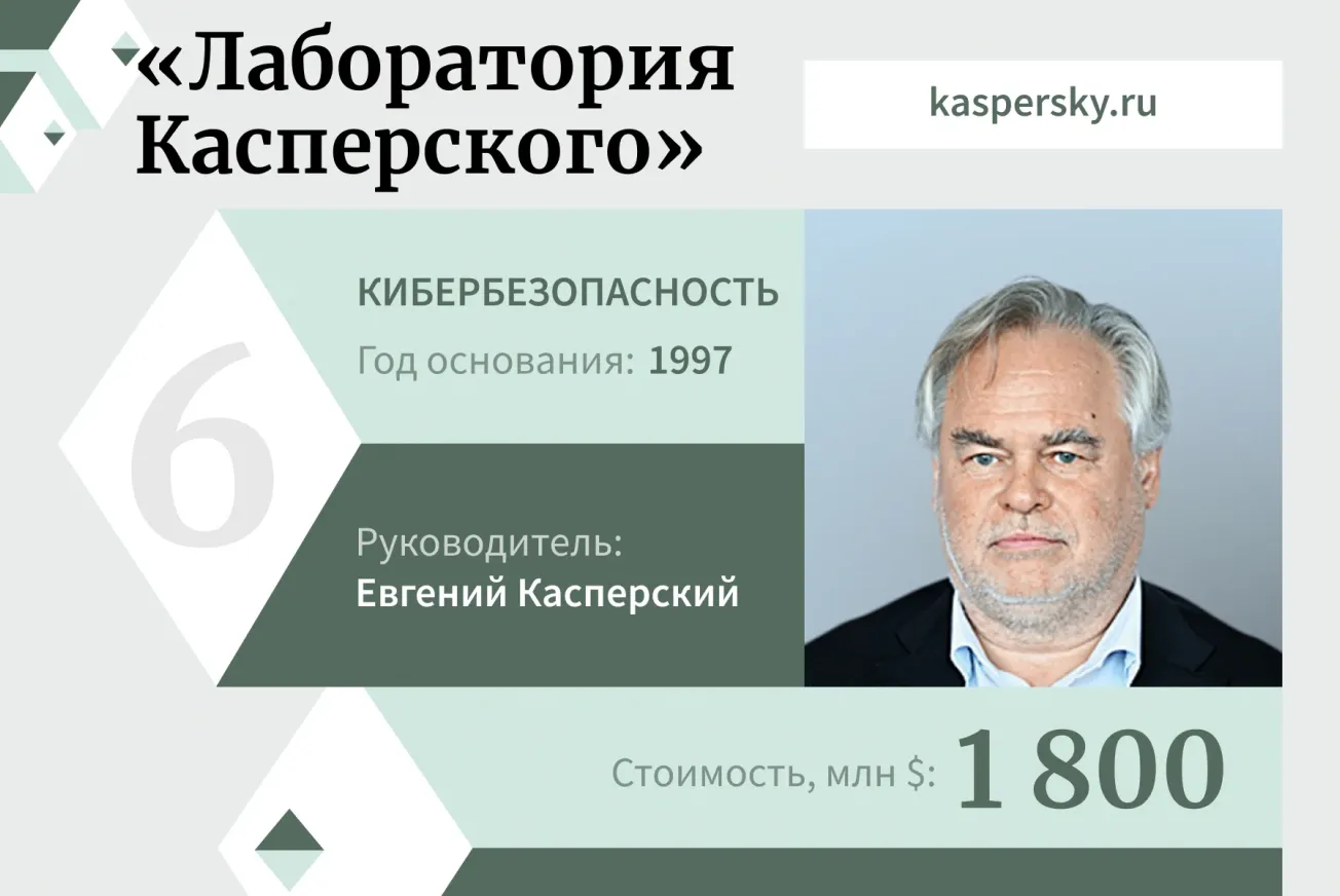 Лаборатория Касперского