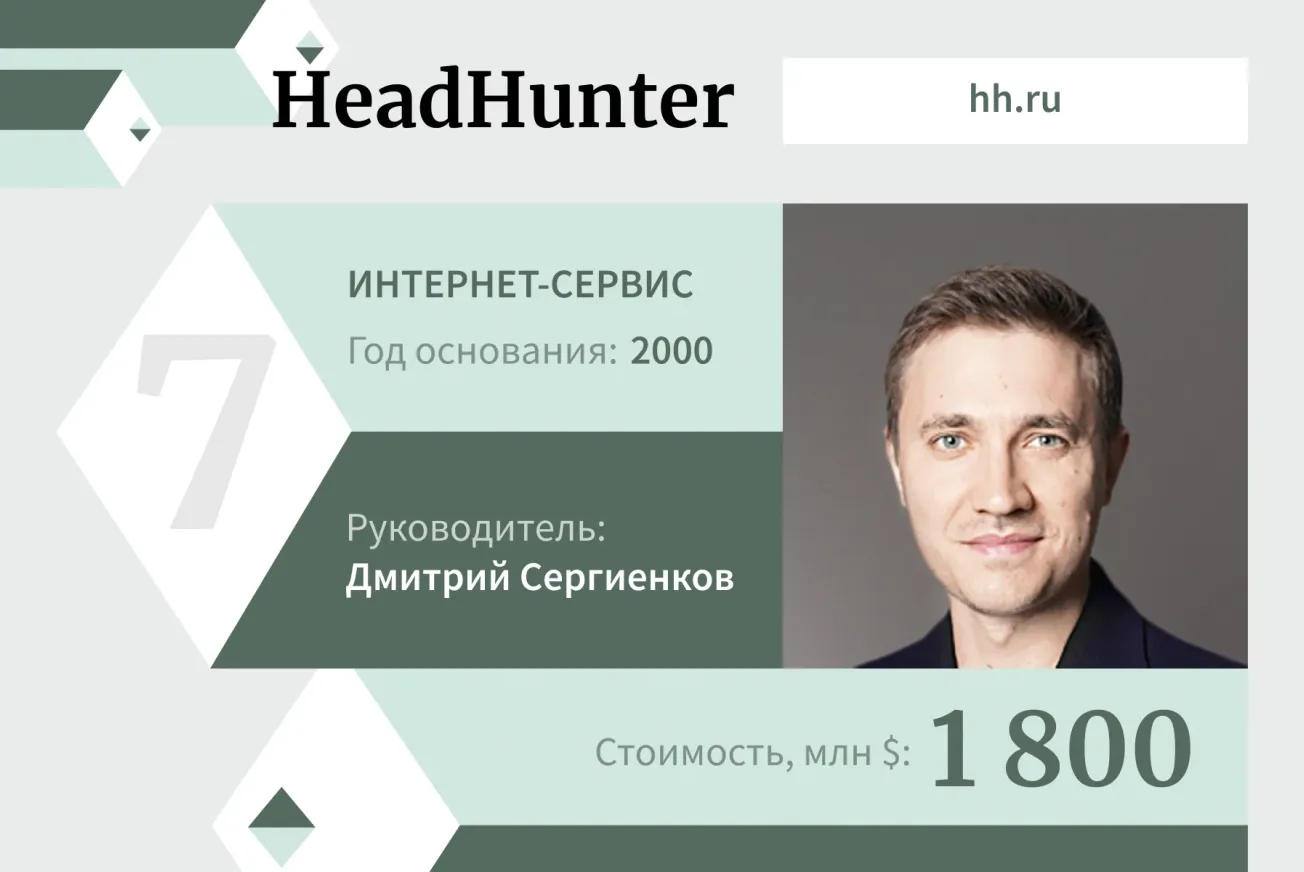 HeadHunter