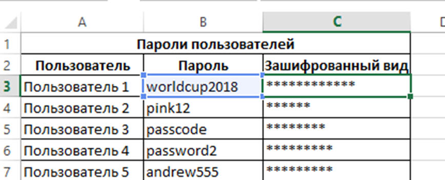 Данные в Excel