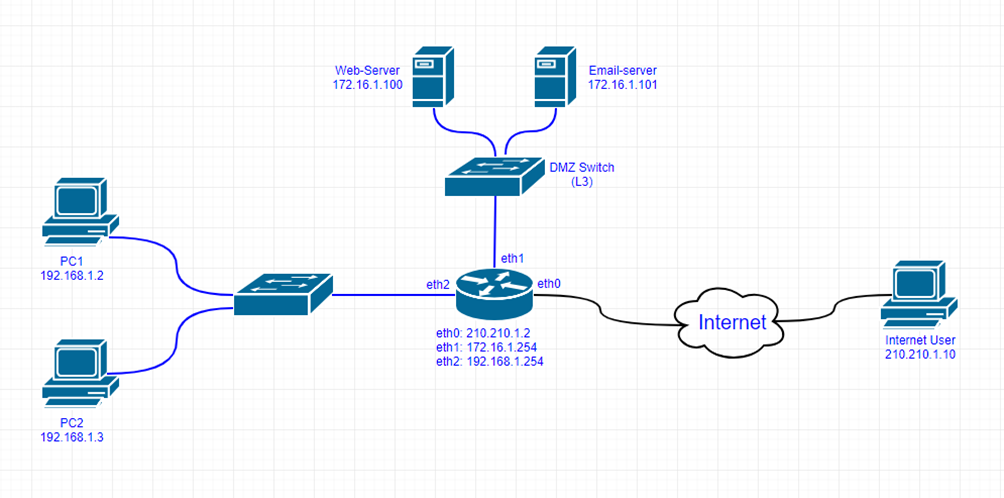Данные в схемах