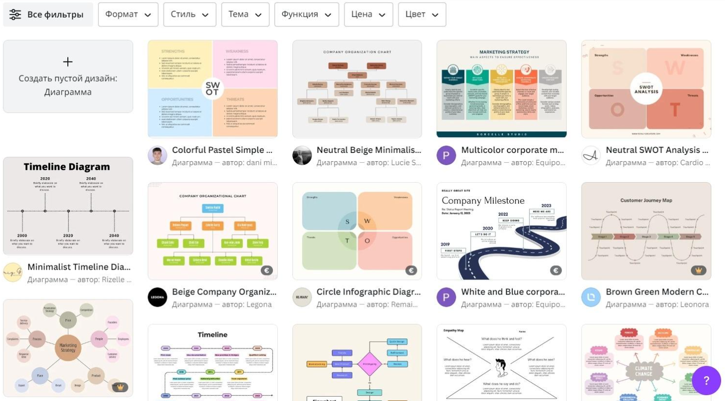 Пример шаблонов для создания диаграмм в Canva