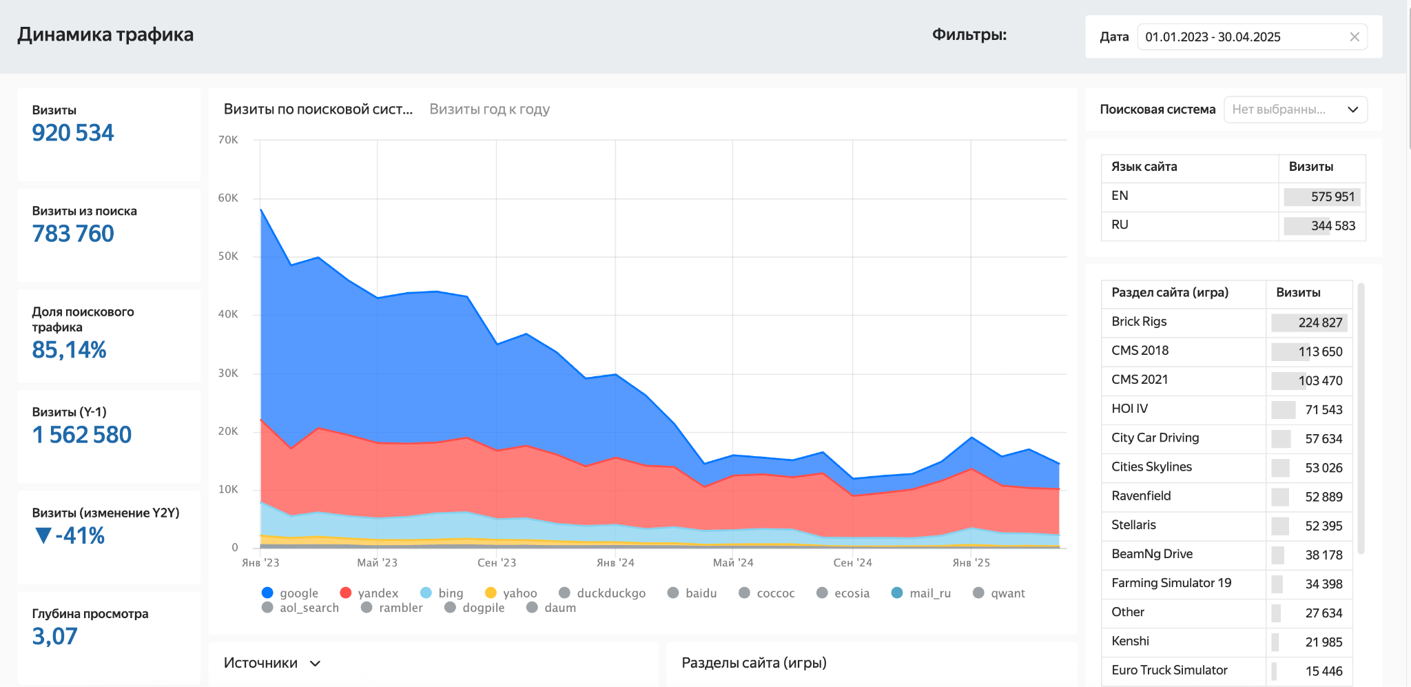 Пример отчета в DataLens