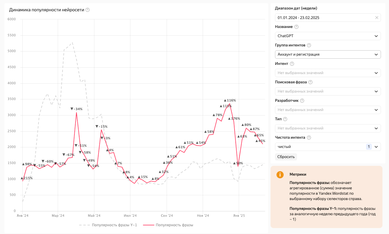 Пример отчета-сравнения данных