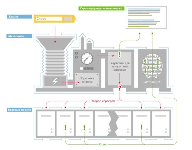 Поиск Яндекса