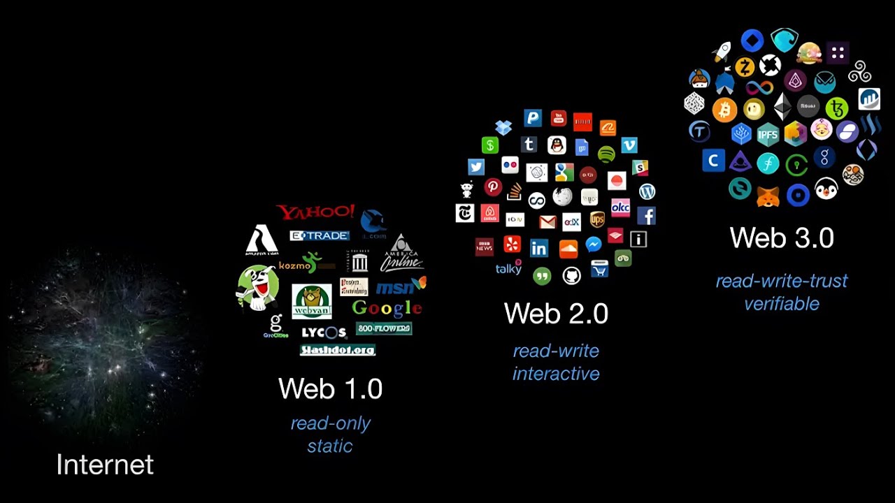 Визуализация концепции Web3 и децентрализованного интернета