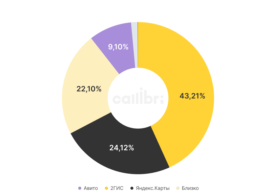 Популярность альтернативных источников