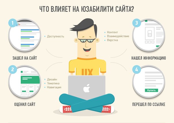 Что такое юзабилити сайта и для чего оно нужно