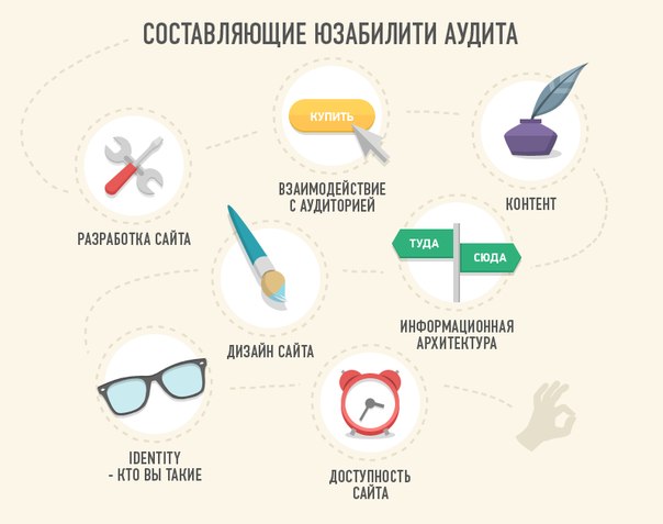 Что такое юзабилити сайта и для чего оно нужно