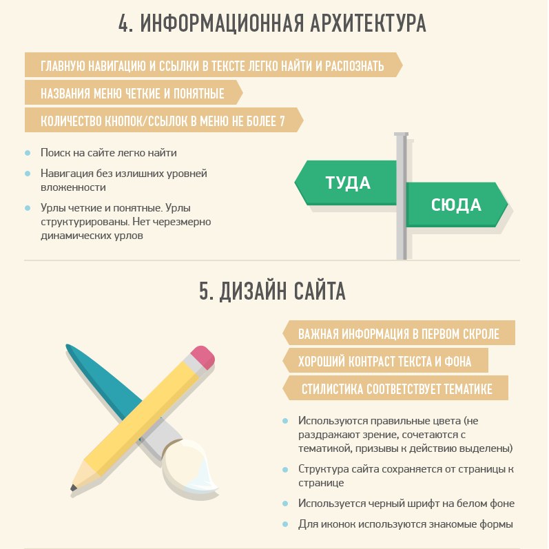 Что такое юзабилити сайта и для чего оно нужно