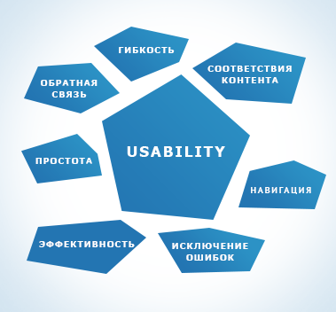 Что такое юзабилити сайта и для чего оно нужно