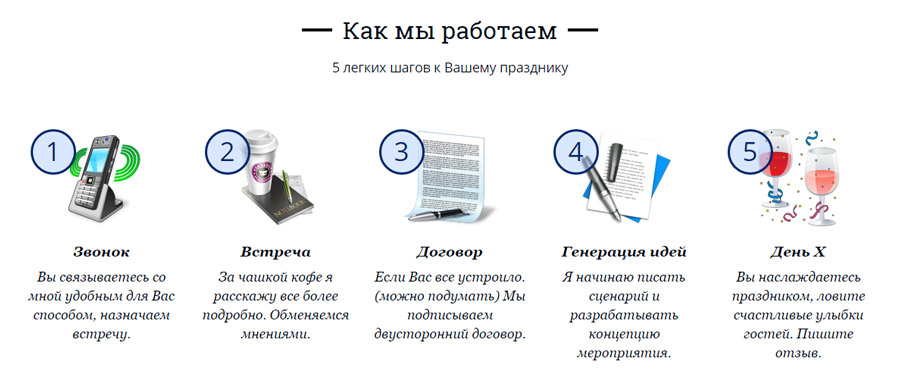 Схема работы, размещение на странице