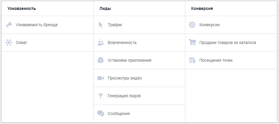 цели рекламы в Фейсбуке
