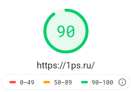 Оптимизация мобильного сайта: всё, что нужно знать об этом процессе