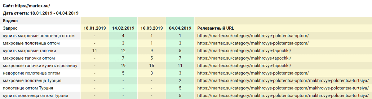 Сайт не попадает в ТОП: 10 причин такой проблемы