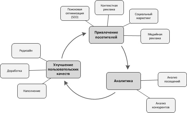 Комплексный интернет-маркетинг
