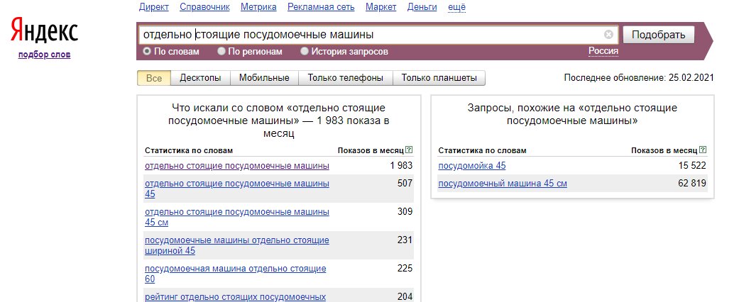 Ключевые запросы − основа эффективного продвижения