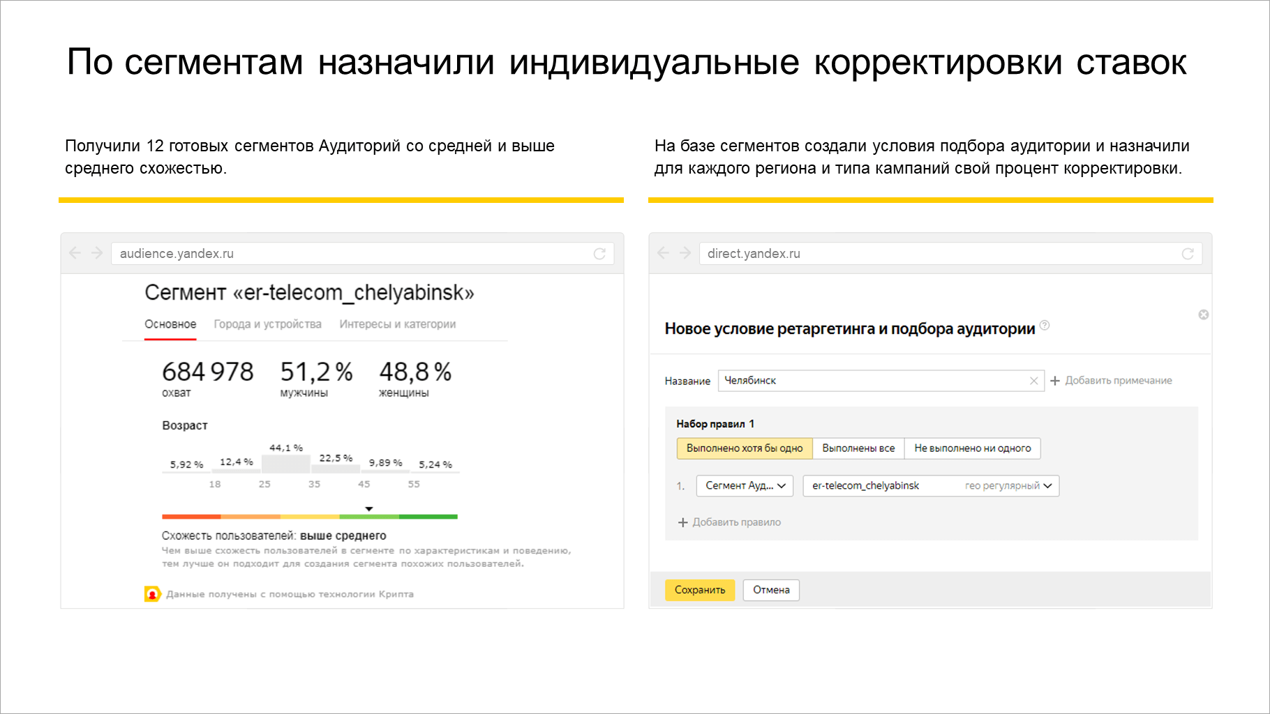 Сегментация аудитории: как правильно работать в этом направлении?