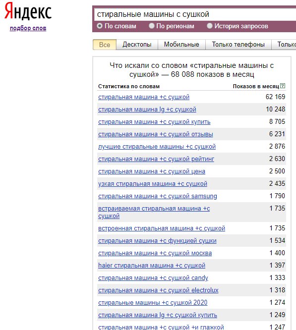 Ключевые запросы − основа эффективного продвижения