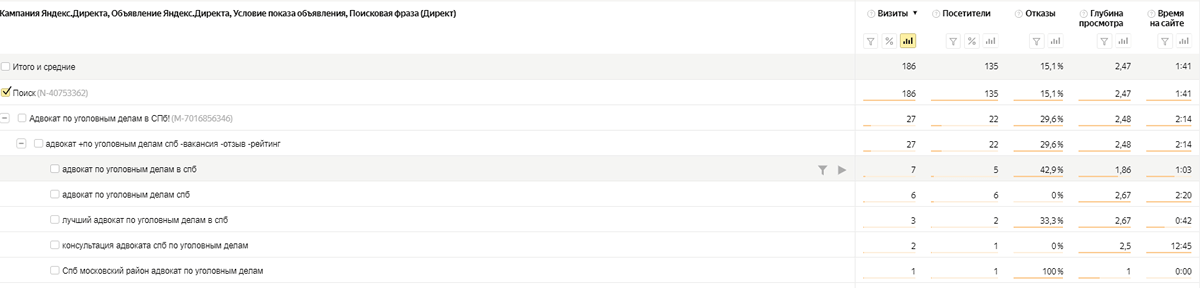 14 вопросов рекламодателей: вам будут интересны ответы на них