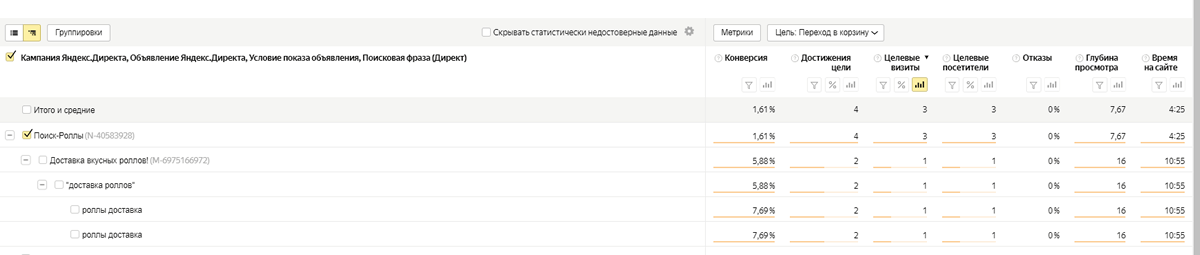 14 вопросов рекламодателей: вам будут интересны ответы на них
