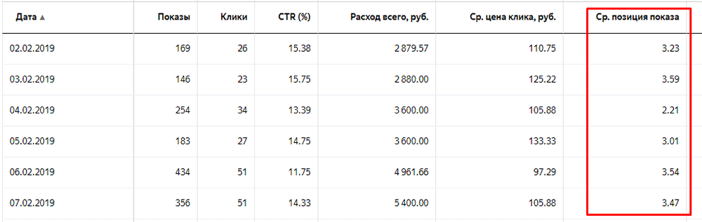 14 вопросов рекламодателей: вам будут интересны ответы на них